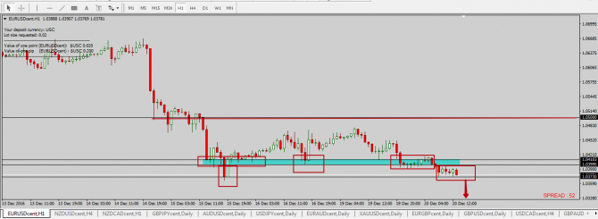   EUR/USD