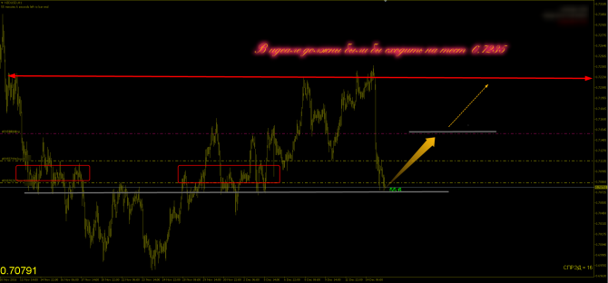 Insider ~~~ NZD/USD Insider ~~~ NZD/USD