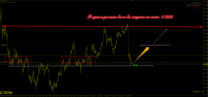  Insider ~~~ NZD/USD