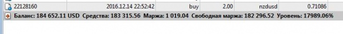 Робот торгует на фоне заседания ФРС - 27-й день Робот торгует на фоне заседания ФРС - 27-й день