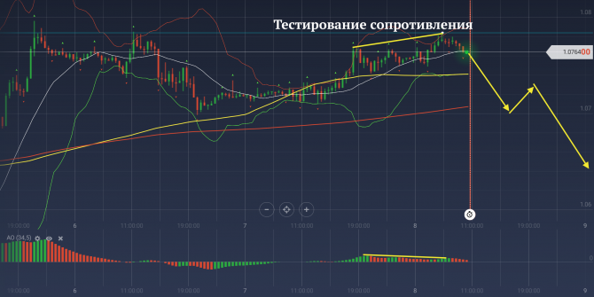 Прогноз EUR/USD на 08.12 Прогноз EUR/USD на 08.12