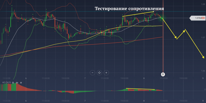  EUR/USD  08.12