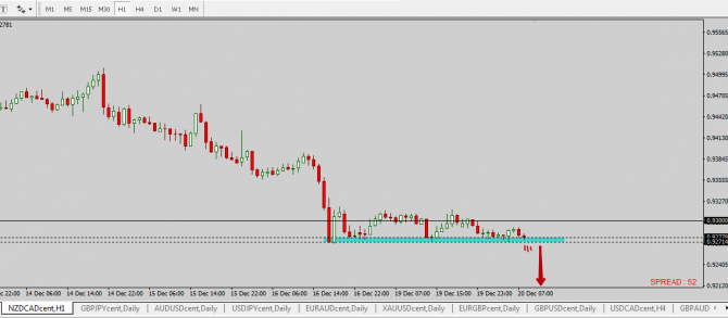  NZD/CAD