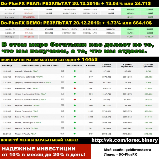 19.12.2016 - Результат торговли +13.04% или +664.10$. Копируй меня и зарабатывай также! 19.12.2016 - Результат торговли +13.04% или +664.10$. Копируй меня и зарабатывай также!