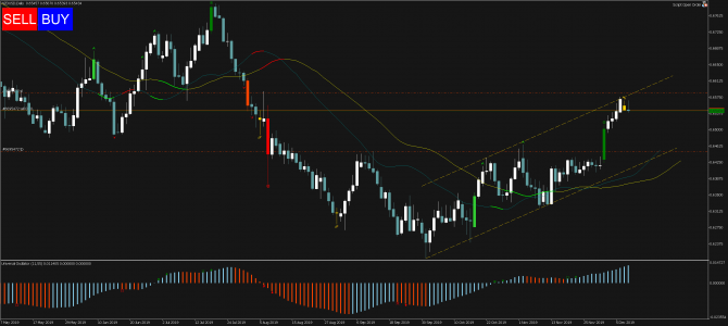 Торговый сигнал Profitable Day: Sell Stop NZDUSD Торговый сигнал Profitable Day: Sell Stop NZDUSD