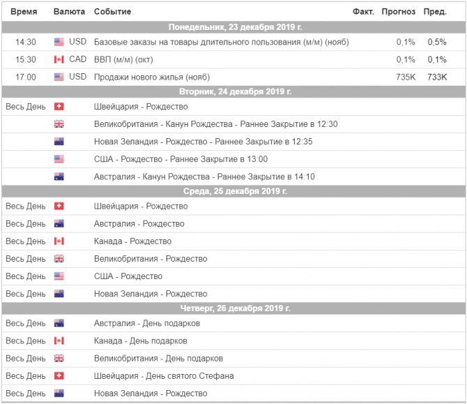 Торговый план на неделю 23 – 27.12.2019 Торговый план на неделю 23 – 27.12.2019