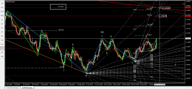 Волновой анализ eurusd Волновой анализ eurusd