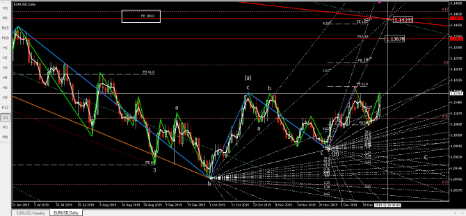   eurusd