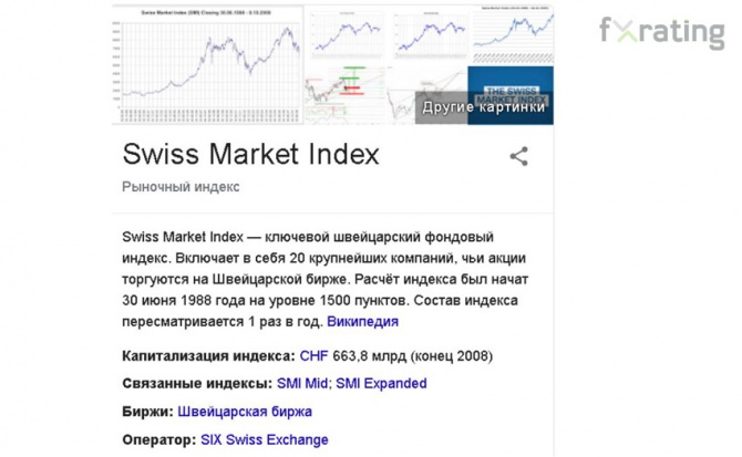      Swiss Market Index