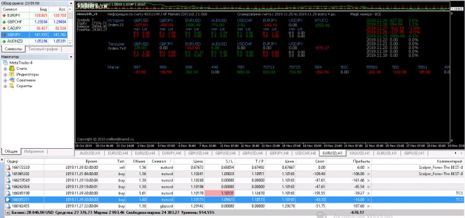 Прогноз по EURUSD. Куда двинется с 02.12.2019 Прогноз по EURUSD. Куда двинется с 02.12.2019