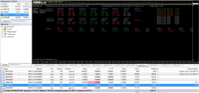   EURUSD.    02.12.2019