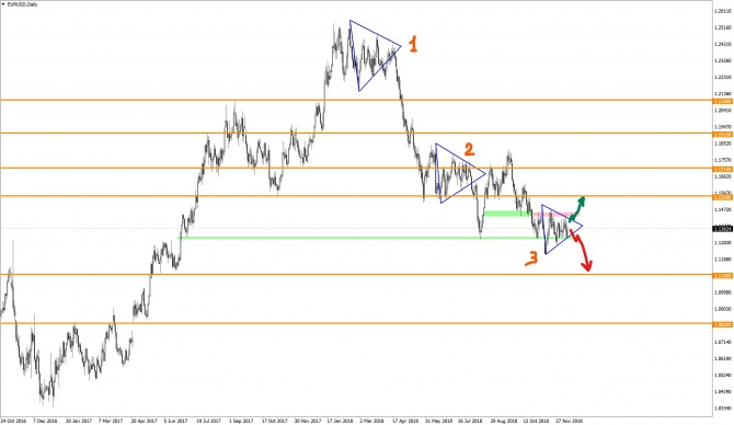 Евро-доллар (EURUSD) консолидируется в треугольнике Евро-доллар (EURUSD) консолидируется в треугольнике