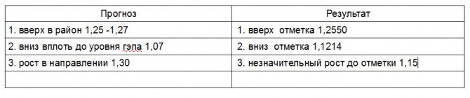 Итоги года. Итоги года.