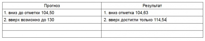 Итоги года. Итоги года.