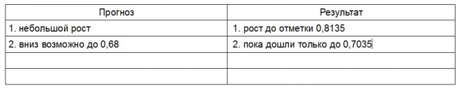 Итоги года. Итоги года.