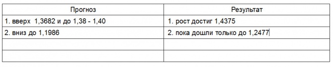 Итоги года. Итоги года.