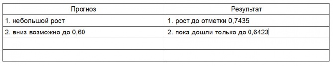 Итоги года. Итоги года.