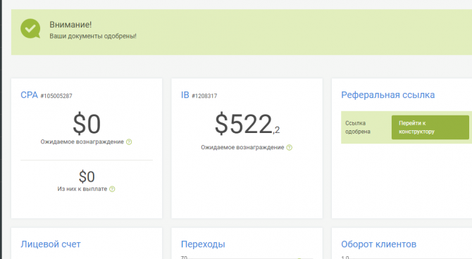 Партнерская программа Форекс Партнерская программа Форекс