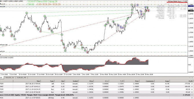      stop loss -   ?