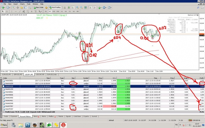      stop loss -   ?