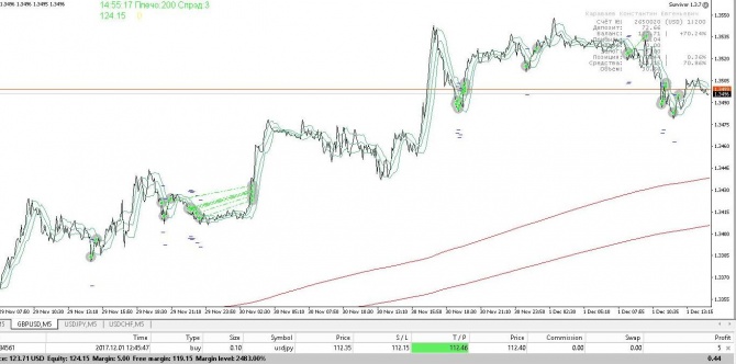      stop loss -   ?