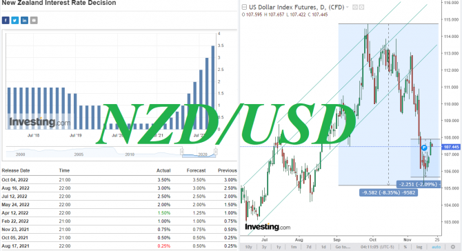 NZD/USD:     