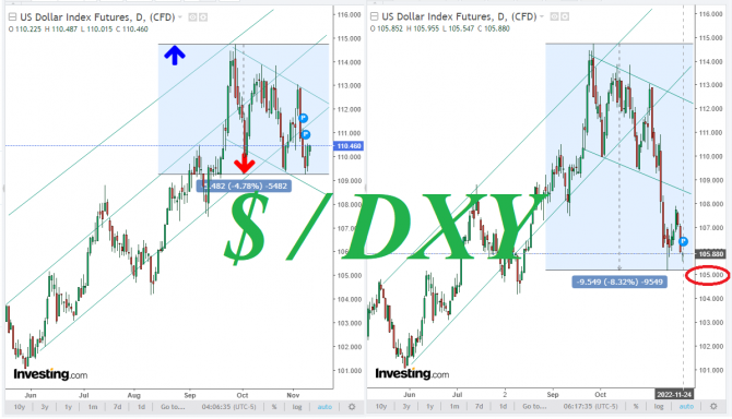 DXY: .  