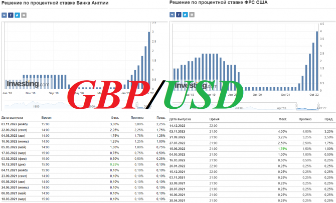 GBP/USD:        