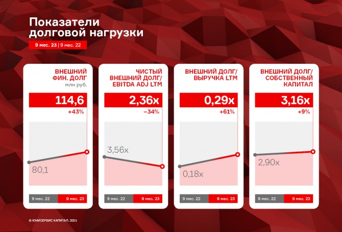 ПК «СМАК» увеличила валовую прибыль на 19,1% ПК «СМАК» увеличила валовую прибыль на 19,1%