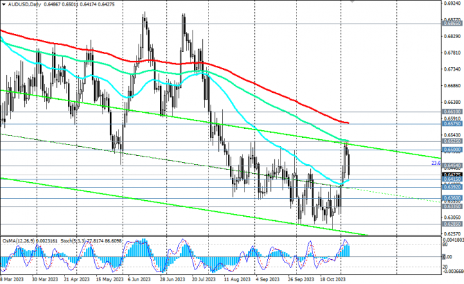 AUD/USD: несмотря на итоги заседания РБА AUD/USD: несмотря на итоги заседания РБА