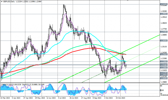 GBP/USD: ближайшие перспективы GBP/USD: ближайшие перспективы