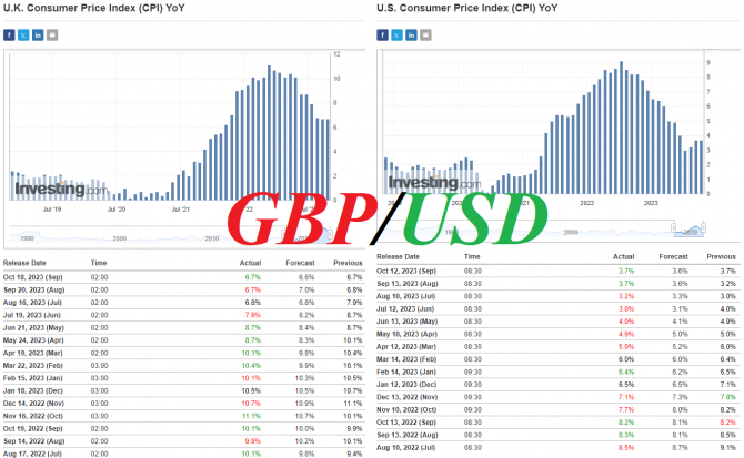 GBP/USD: ближайшие перспективы GBP/USD: ближайшие перспективы