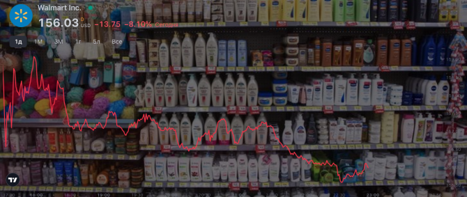Полуденные котировки: Walmart, Macy's, Alibaba, Cisco и другие Полуденные котировки: Walmart, Macy's, Alibaba, Cisco и другие