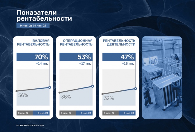 ООО «НТЦ Евровент»: выручка за 9 месяцев 2023 г. выросла на 79,4% к АППГ ООО «НТЦ Евровент»: выручка за 9 месяцев 2023 г. выросла на 79,4% к АППГ