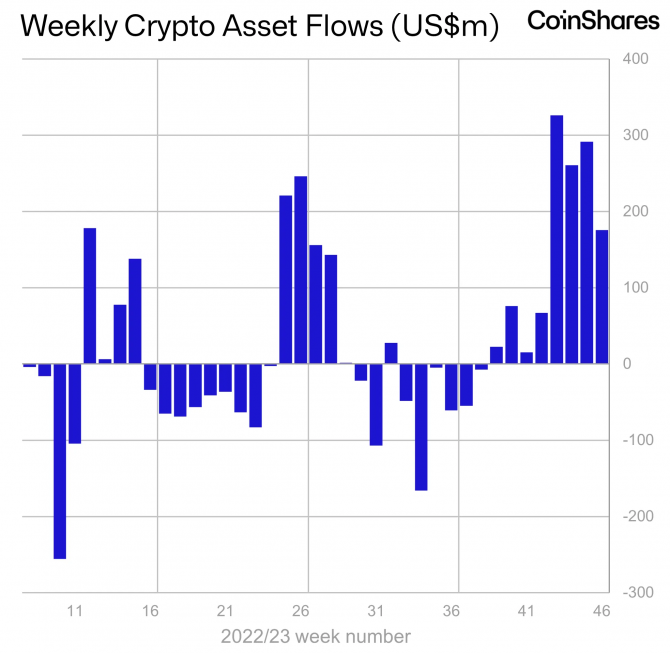 83,6% Bitcoin на руках предоставляют нереализованную прибыль 83,6% Bitcoin на руках предоставляют нереализованную прибыль