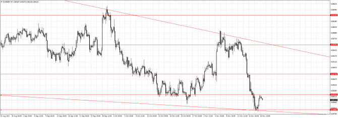 eur/gbp