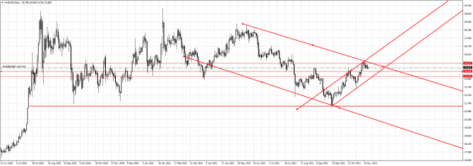 xag/usd xag/usd