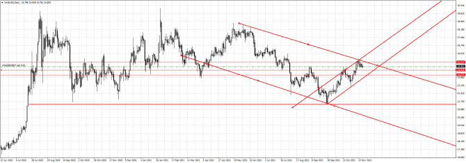 xag/usd 