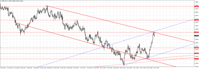 gbpaud gbpaud