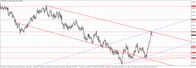 gbpaud 