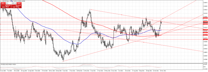 usd/chf usd/chf