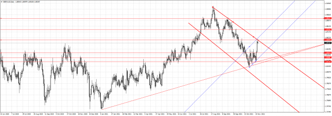 gbpaud gbpaud