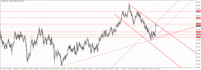 gbpaud 