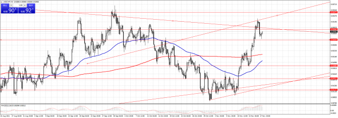 usd/chf usd/chf