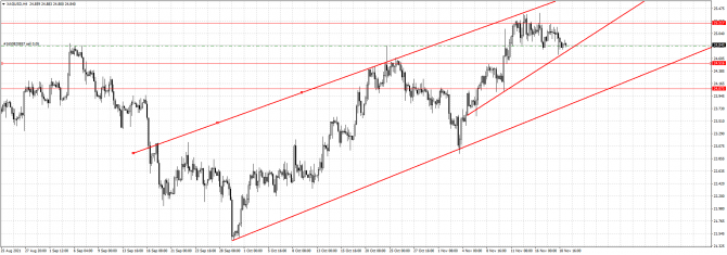 xag/usd xag/usd