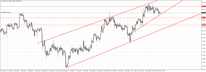 xag/usd 