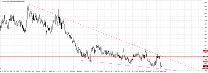 eur/gbp