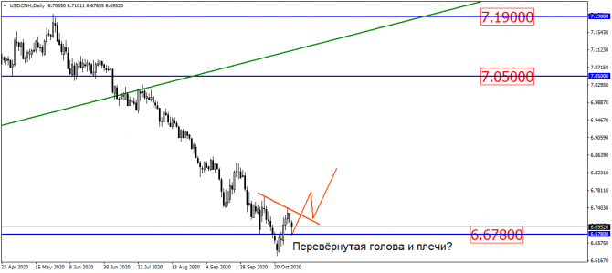 S&P500   :  - ,   