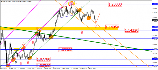 S&P500   :  - ,   