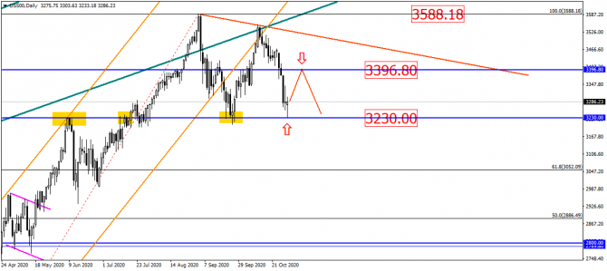 S&P500   :  - ,   